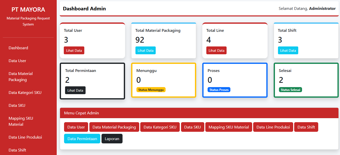 Dashboard Sistem