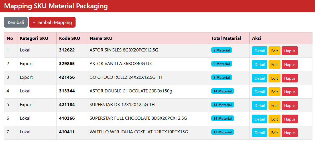 Modul Mapping SKU
