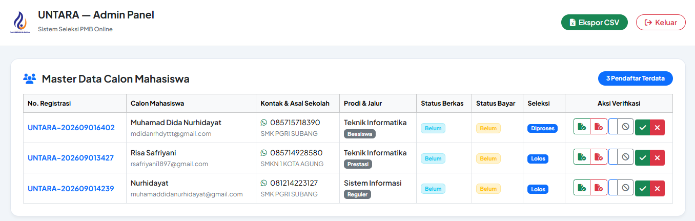 Dashboard Verifikasi Panitia